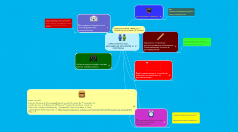 Mind Map: CARACTERÍSTICAS DEL ALUMNADO DE EDUCACIÓN A DISTANCIA.