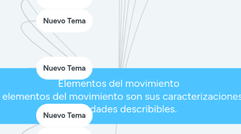 Mind Map: Elementos del movimiento  Los elementos del movimiento son sus caracterizaciones o   propiedades describibles.