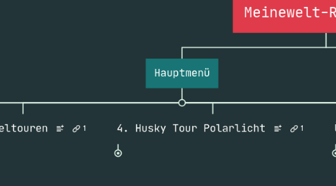 Mind Map: Meinewelt-Reisen