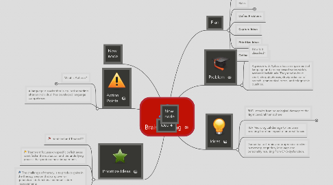 Mind Map: Brainstorming