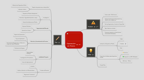 Mind Map: Operación en Pozos