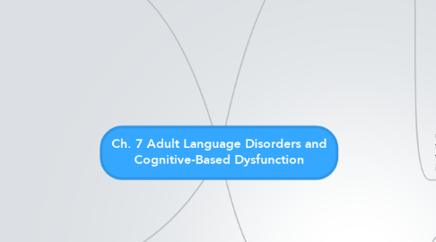 Mind Map: Ch. 7 Adult Language Disorders and Cognitive-Based Dysfunction