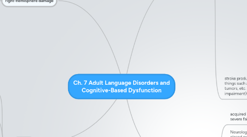 Mind Map: Ch. 7 Adult Language Disorders and Cognitive-Based Dysfunction