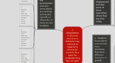 Mind Map: 3. Adaptations in physical structure or behavior may improve an organism’s chance for  survival. As a basis for understanding this concept: