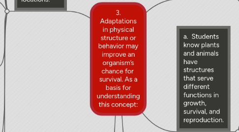 Mind Map: 3. Adaptations in physical structure or behavior may improve an organism’s chance for survival. As a basis for understanding this concept: