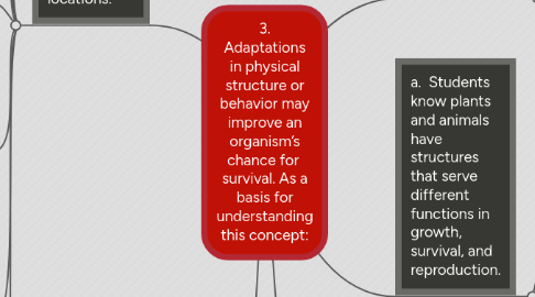 Mind Map: 3. Adaptations in physical structure or behavior may improve an organism’s chance for  survival. As a basis for understanding this concept: