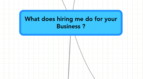 Mind Map: What does hiring me do for your Business ?