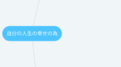 Mind Map: 自分の人生の幸せの為
