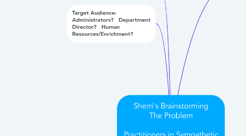 Mind Map: Sherri's Brainstorming The Problem Practitioners in Sympathetic Overload Practitioners in allostatic overload