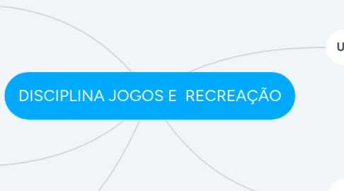 Mind Map: DISCIPLINA JOGOS E RECREAÇÃO