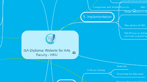 Mind Map: IEA Diploma: Website for Arts Faculty - HKU