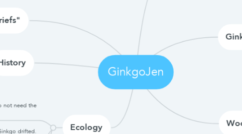 Mind Map: GinkgoJen