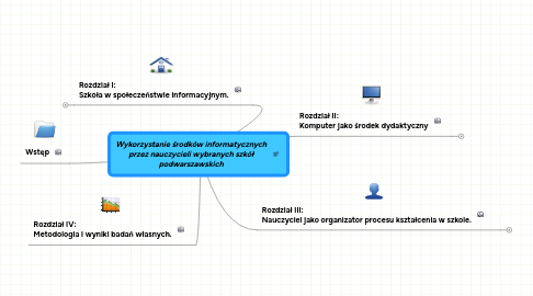 Mind Map: Wykorzystanie środków informatycznych przez nauczycieli wybranych szkół podwarszawskich