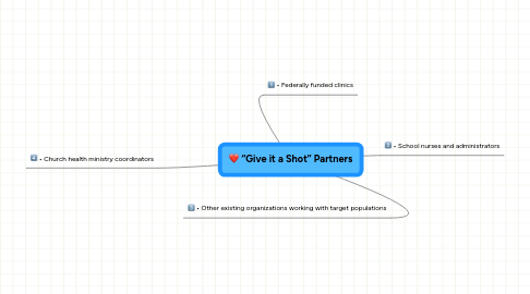 Mind Map: “Give it a Shot” Partners
