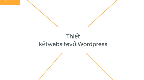 Mind Map: Thiết kếtwebsitevớiWordpress