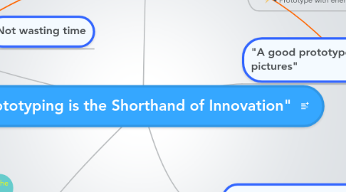 Mind Map: "Prototyping is the Shorthand of Innovation"