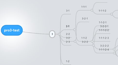 Mind Map: pro3-test