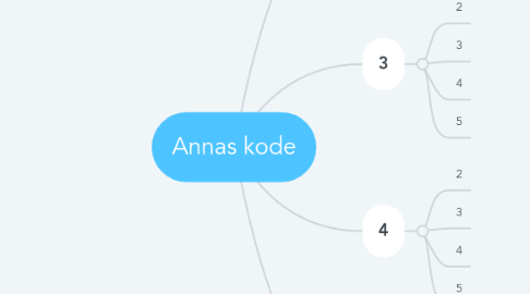 Mind Map: Annas kode