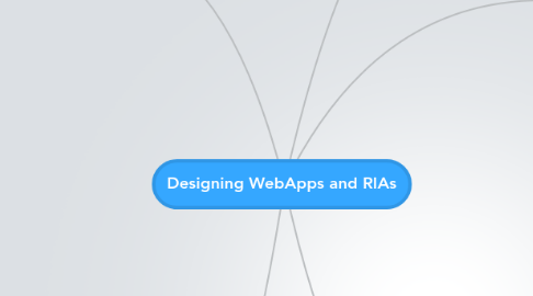 Mind Map: Designing WebApps and RIAs