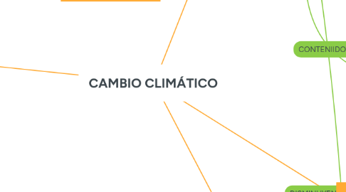 Mind Map: CAMBIO CLIMÁTICO