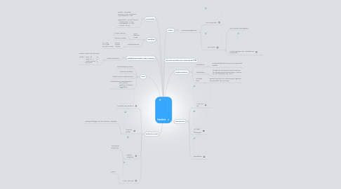 Mind Map: Haaltert