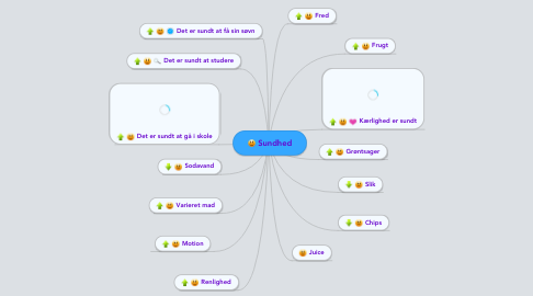 Mind Map: Sundhed