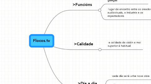 Mind Map: Flocos.tv