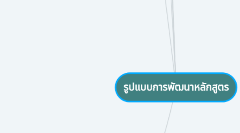 Mind Map: รูปแบบการพัฒนาหลักสูตร
