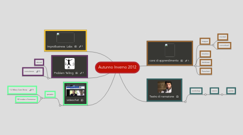 Mind Map: Autunno Inverno 2012