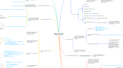 Mind Map: Python and K Nearest Neighbours (KNN)