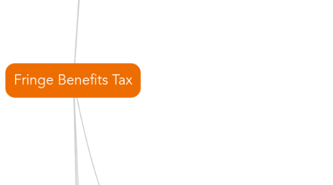 Mind Map: Fringe Benefits Tax