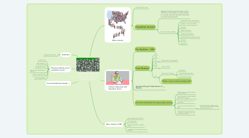 Mind Map: Population Census in Pakistan: A Historical Perspective -GP4