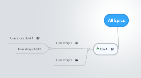 Mind Map: All Epics