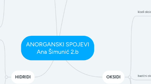 Mind Map: ANORGANSKI SPOJEVI Ana Šimunić 2.b