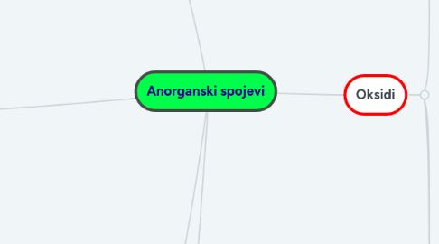 Mind Map: Anorganski spojevi