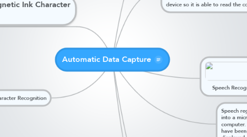Mind Map: Automatic Data Capture