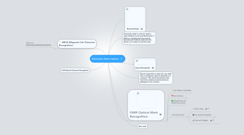 Mind Map: Automatic Data Capture