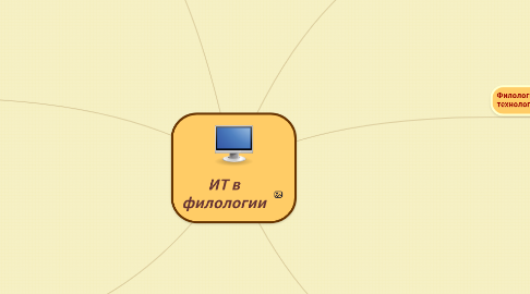 Mind Map: ИТ в филологии