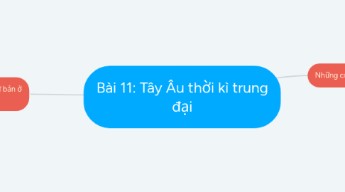 Mind Map: Bài 11: Tây Âu thời kì trung đại