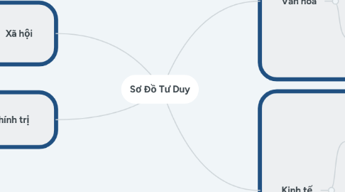 Mind Map: Sơ Đồ Tư Duy