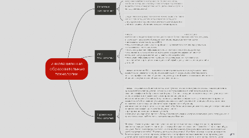 Mind Map: инновационные  образовательные технологии