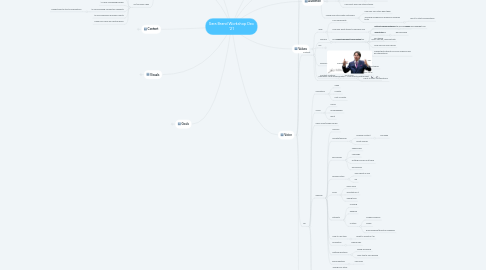 Mind Map: Sara Brand Workshop Dec '21