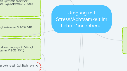 Mind Map: Umgang mit Stress/Achtsamkeit im Lehrer*innenberuf