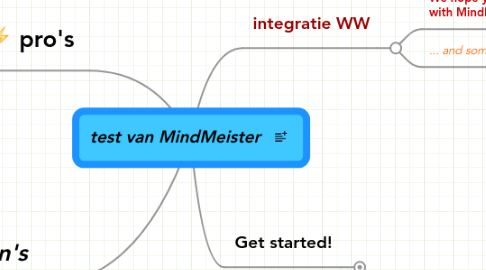 Mind Map: test van MindMeister