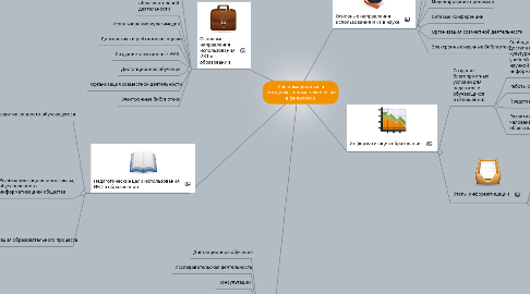 Mind Map: Информационные и коммуникативные технологии в филологии