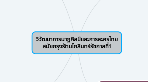 Mind Map: วิวัฒนาการนาฏศิลป์และการละครไทย สมัยกรุงรัตนโกสินทร์รัชกาลที่1