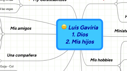 Mind Map: Luis Gaviria 1. Dios 2. Mis hijos