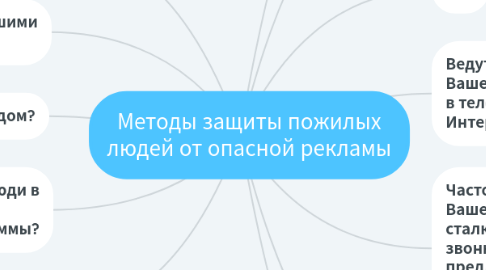 Mind Map: Методы защиты пожилых людей от опасной рекламы