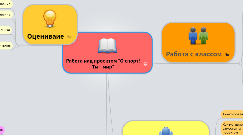 Mind Map: Работа над проектом "О спорт! Ты - мир"