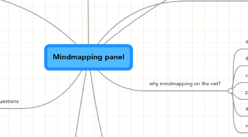 Mind Map: Mindmapping panel